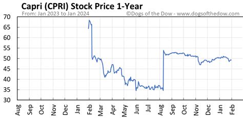 cpri share price today.